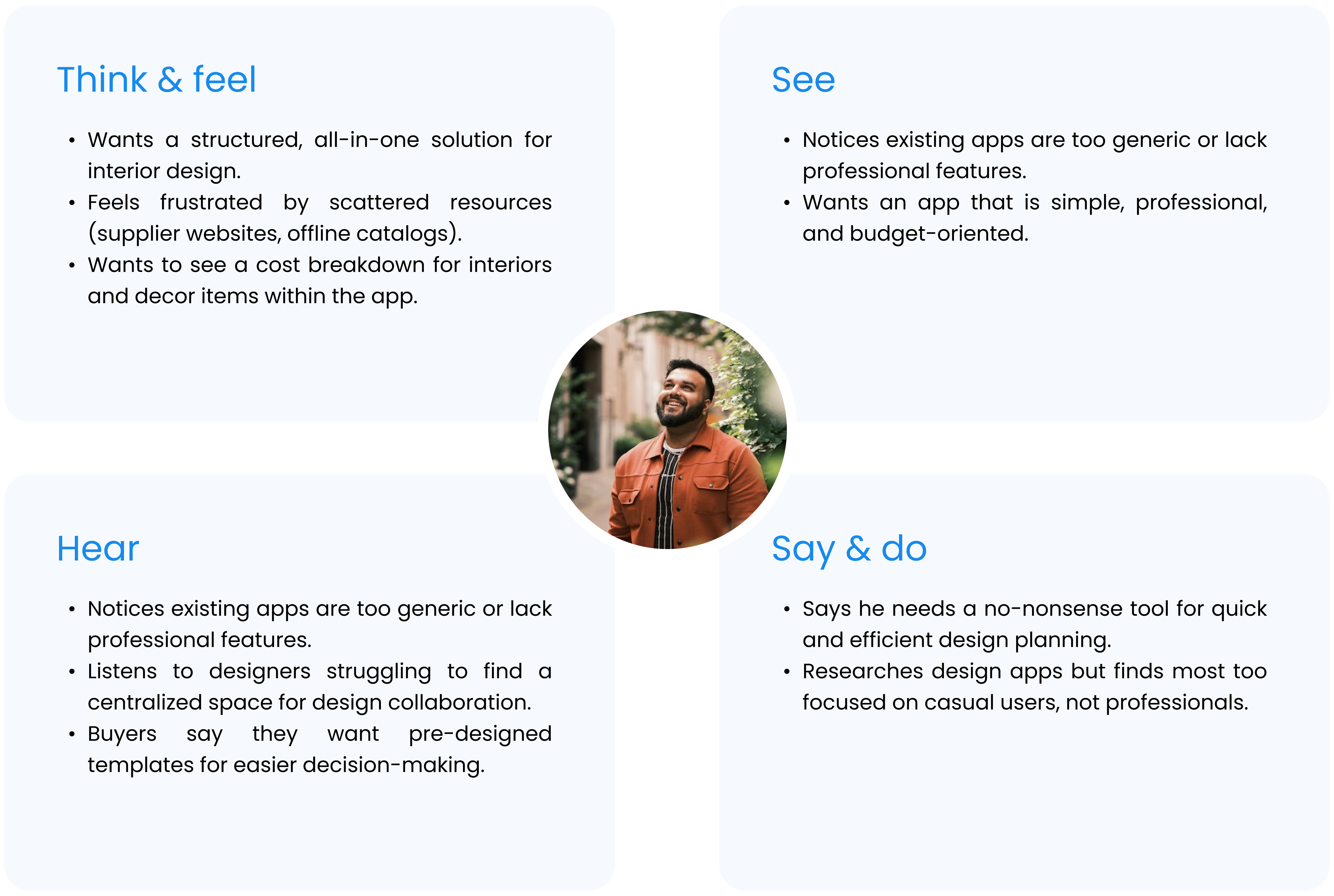 Empathy map for Rajesh: Think & Feel, See, Hear, Say & Do