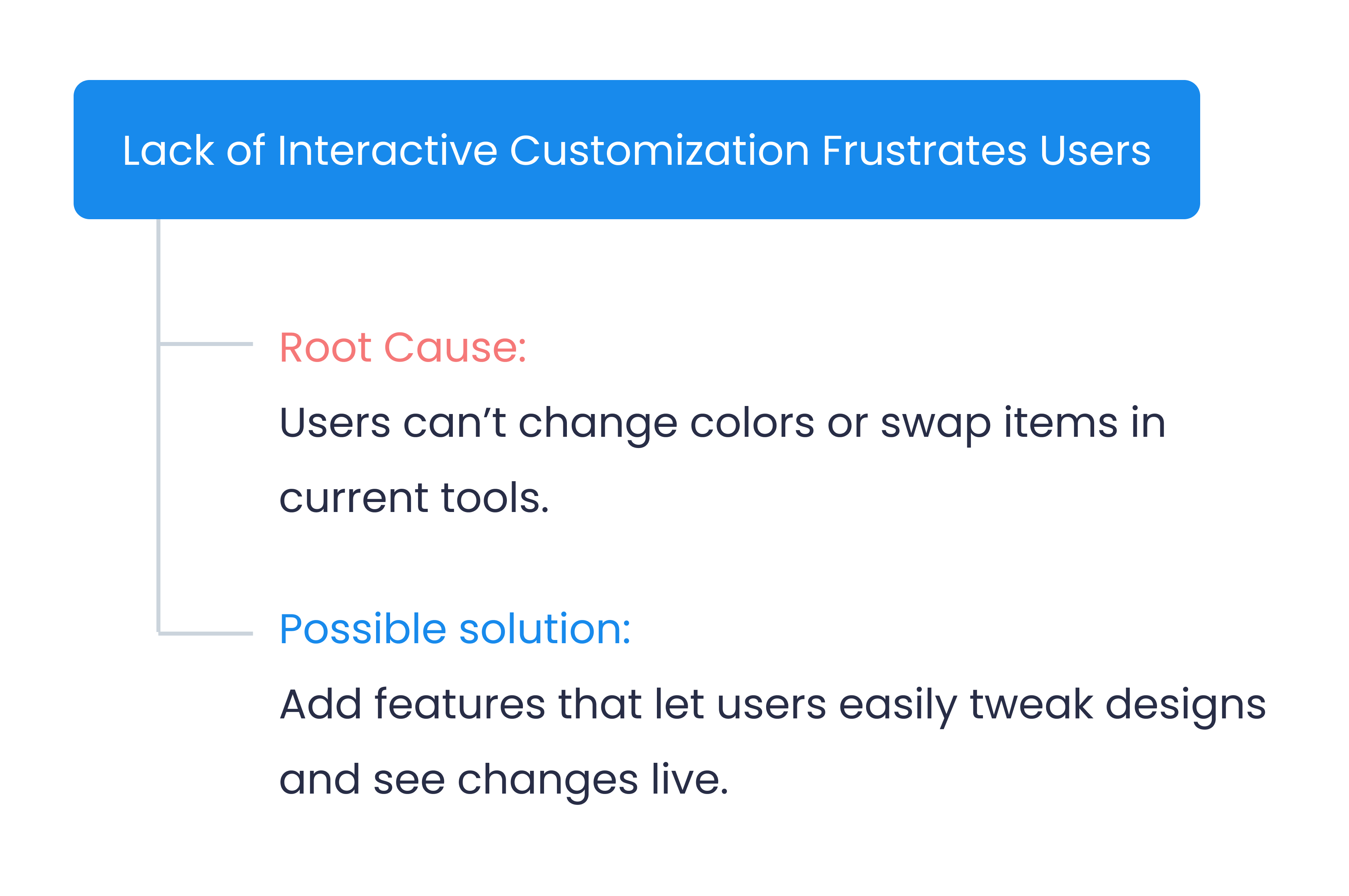 RCA 1: Lack of interactive customization frustrates users
