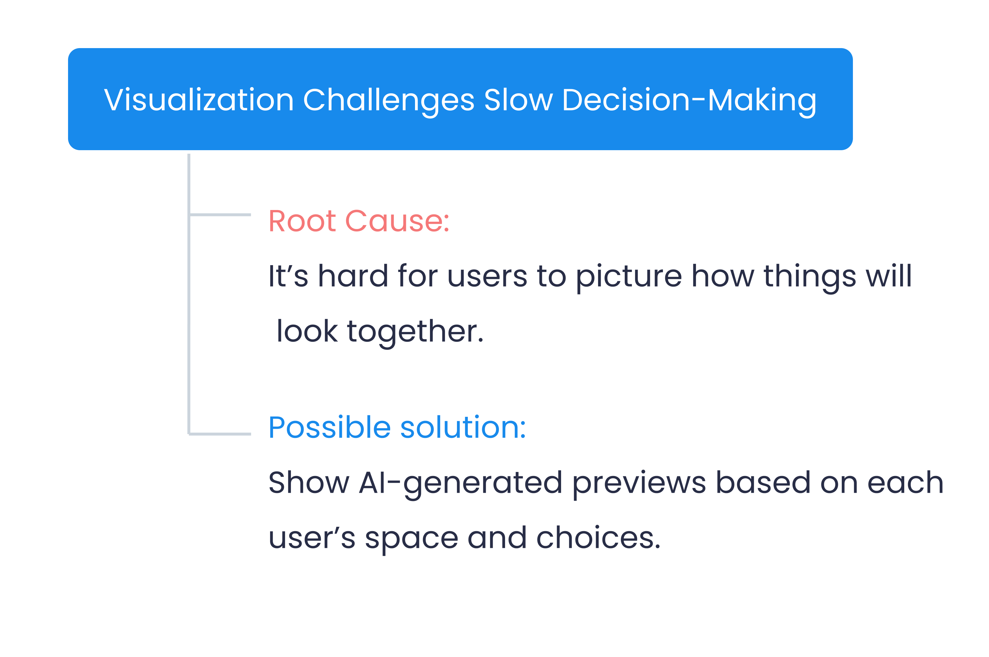 RCA 2: Visualization challenges slow decision-making