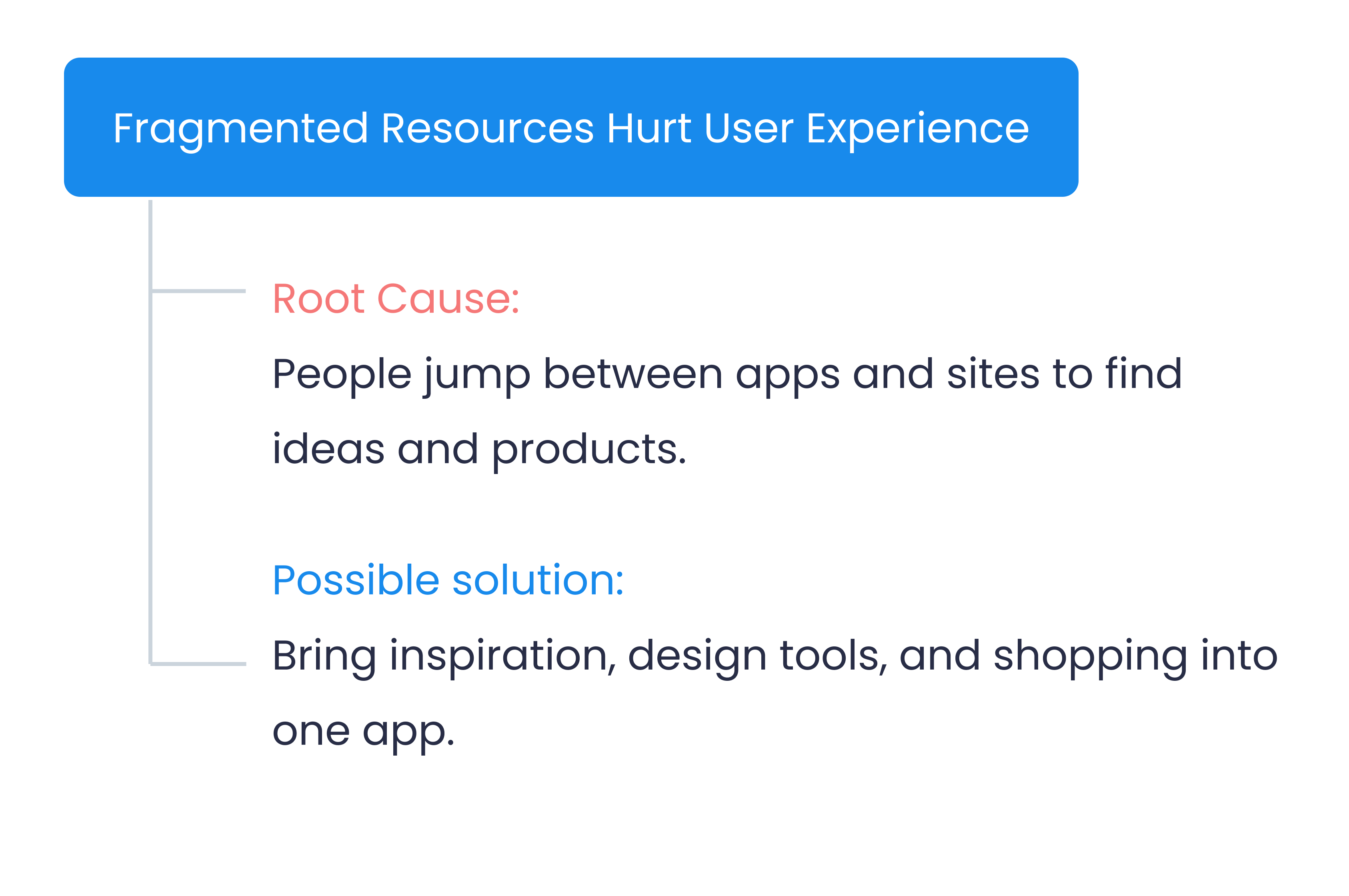 RCA 3: Fragmented resources hurt the experience