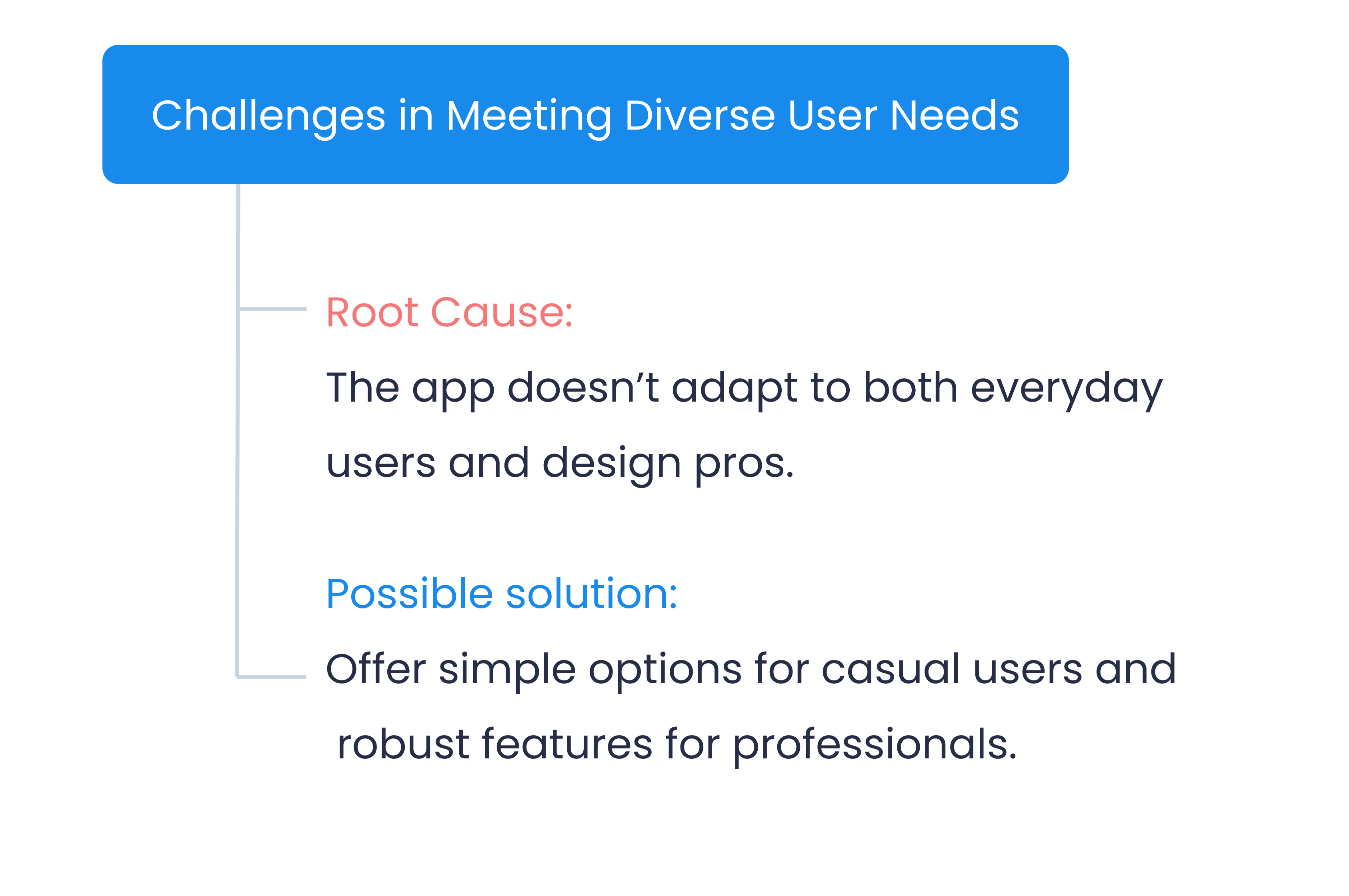RCA 4: The app must meet diverse user needs