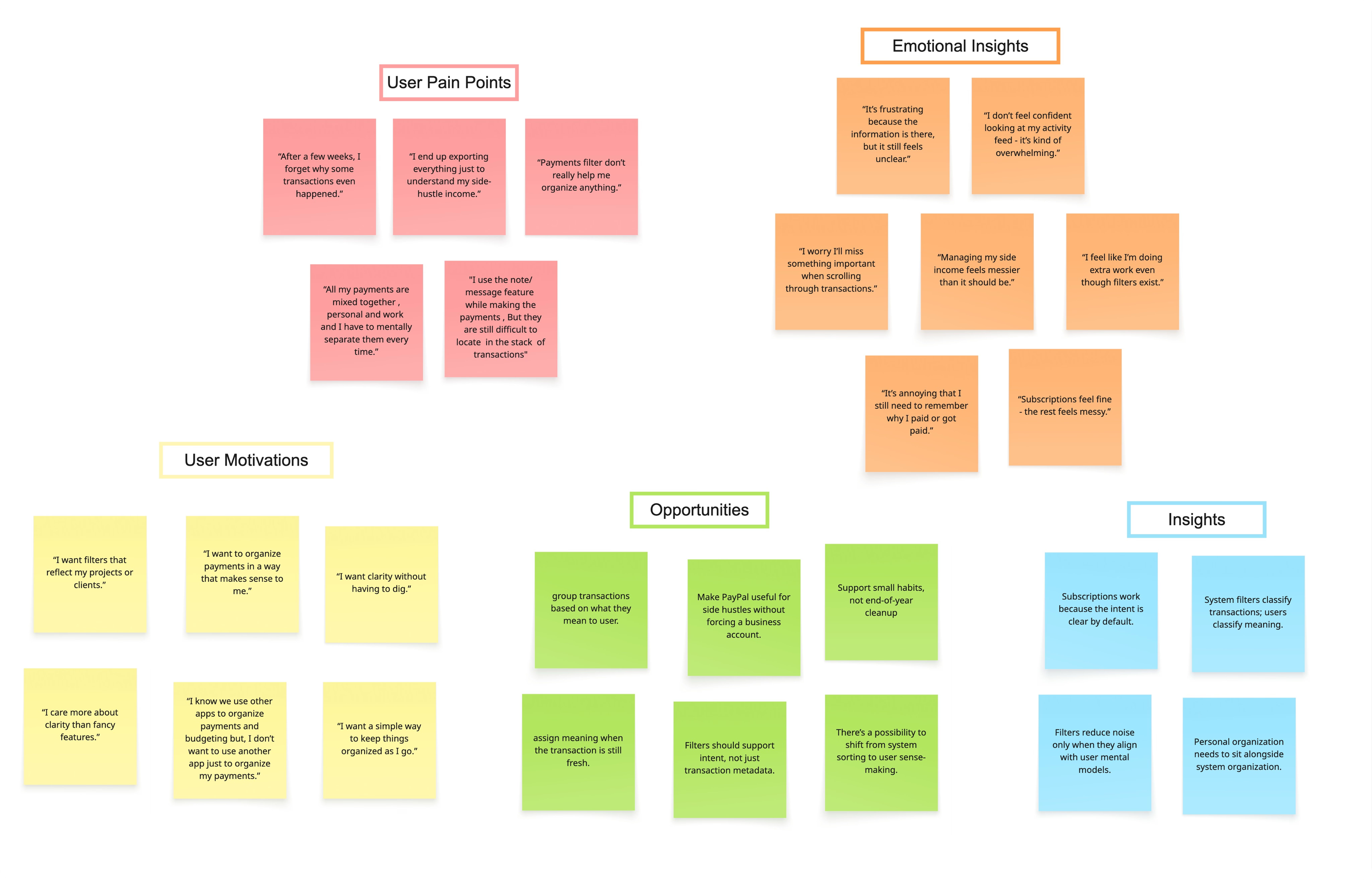 Affinity map synthesizing user insights from interviews with freelancers